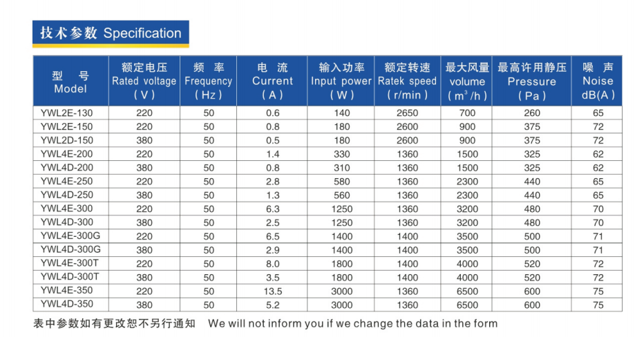 技（jì）術參數