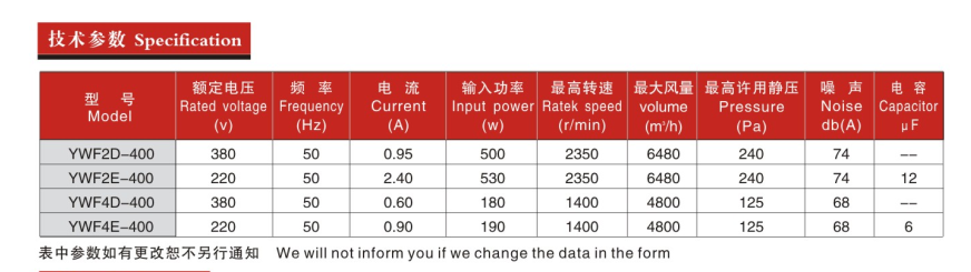 400参数