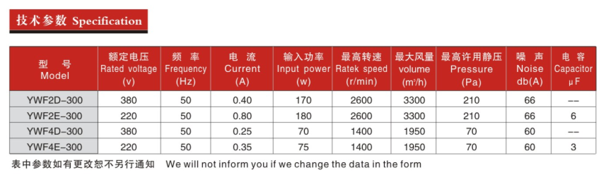 300参数