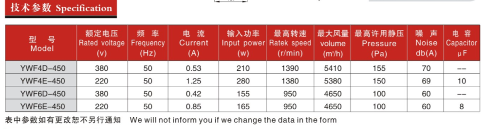 200參數