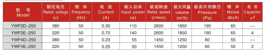 200參數