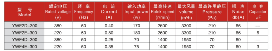 200參數