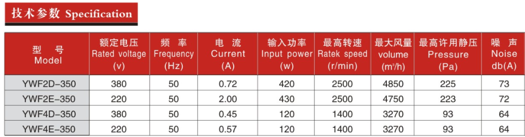 200參數