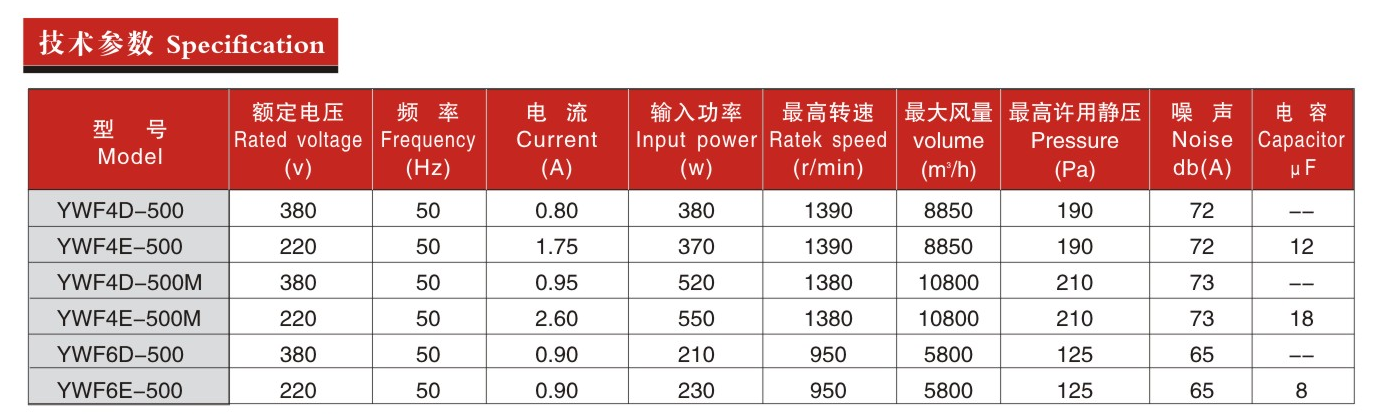 200參（cān）數