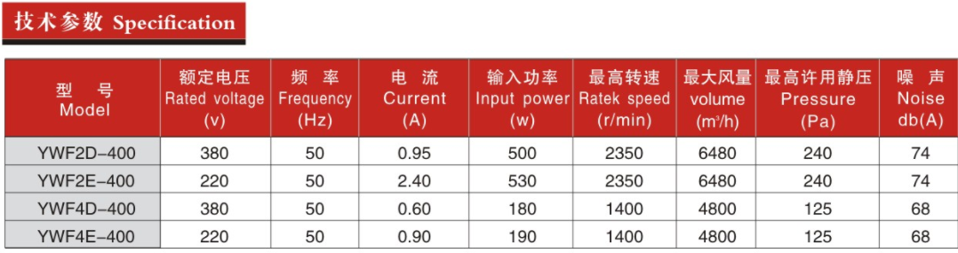 200参数