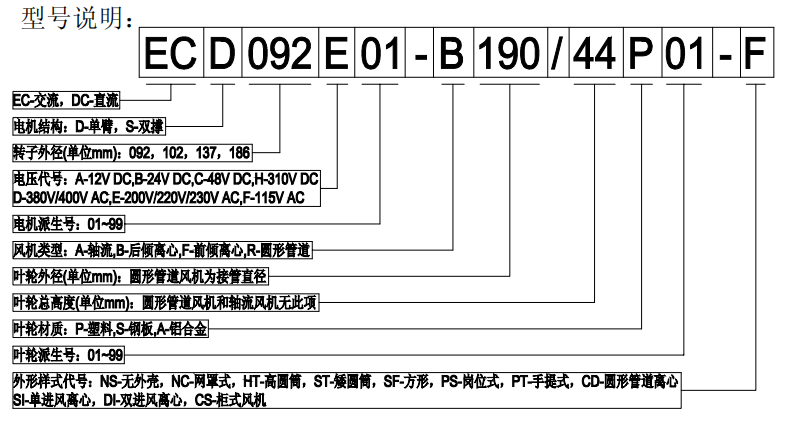 型號說明