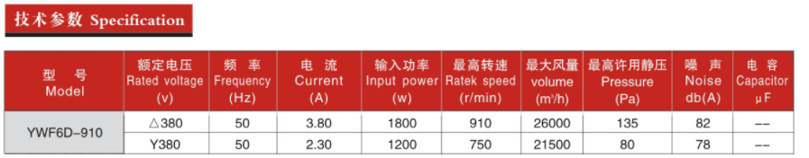 200參數