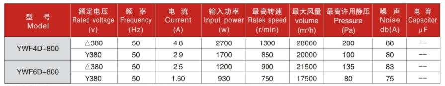 300参数