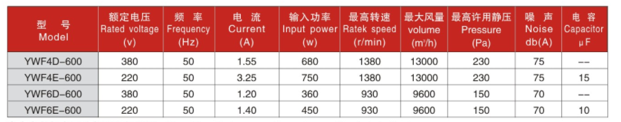 300参数